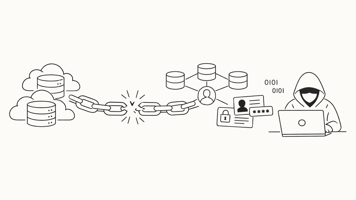 The Telus Digital Breach Started in Someone Else's Repository